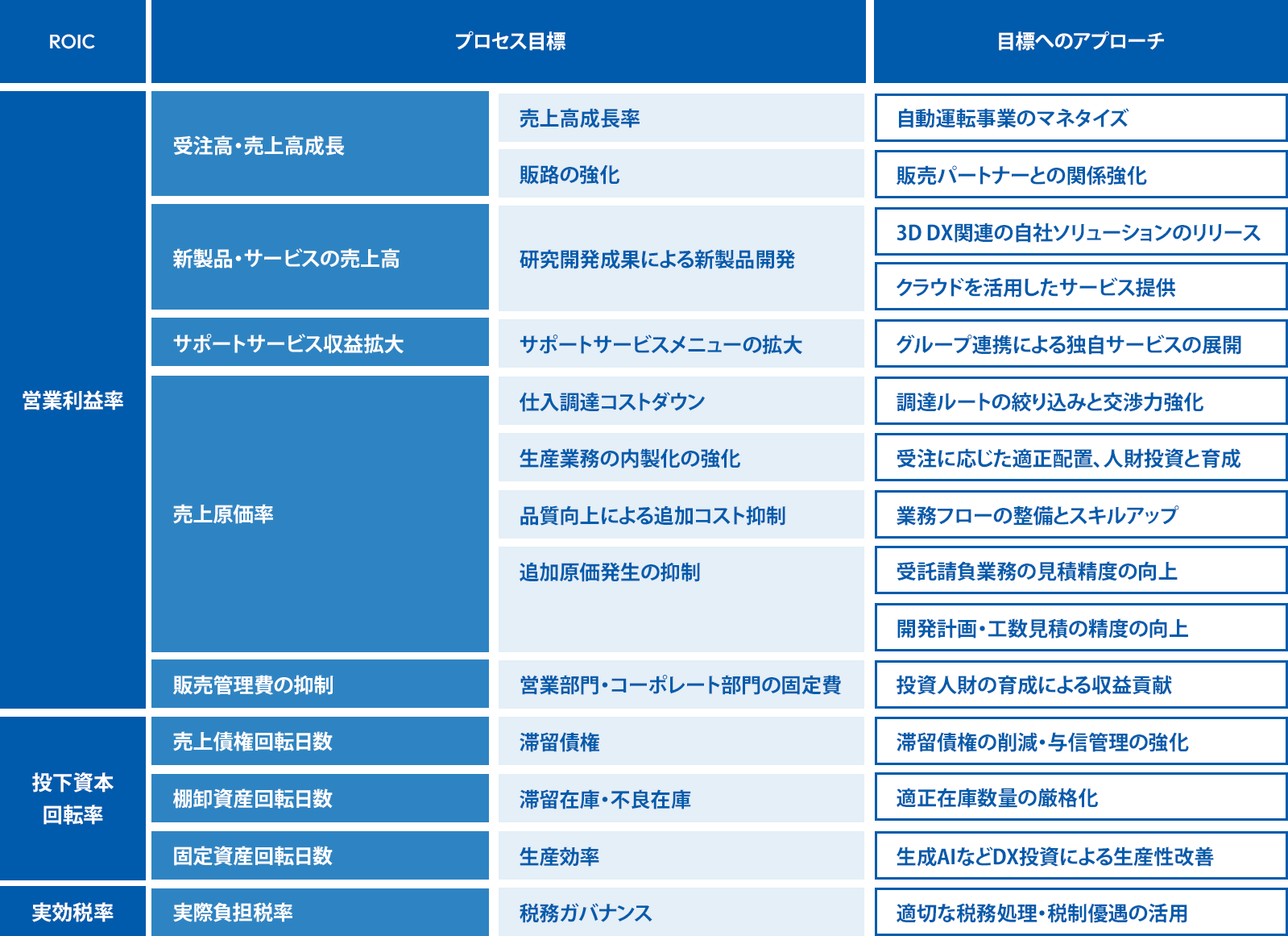 PBRの向上の表02