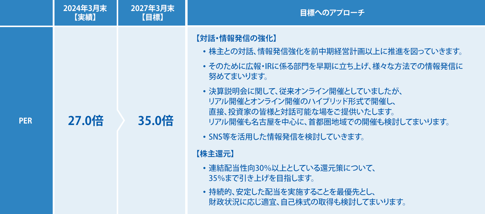 PBRの向上の表03