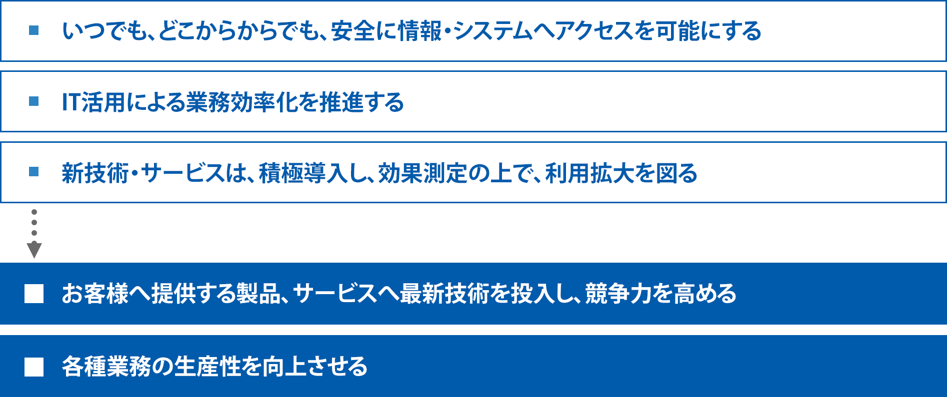 各種業務の生産性を向上させる