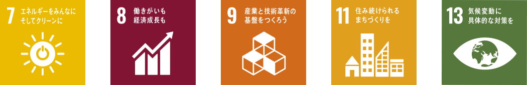 SDG's②