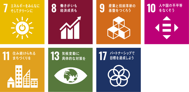 SDGsのアイコン
