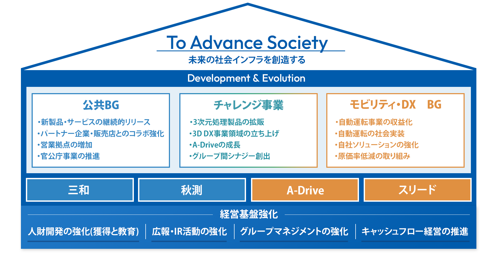 Focus Policy
