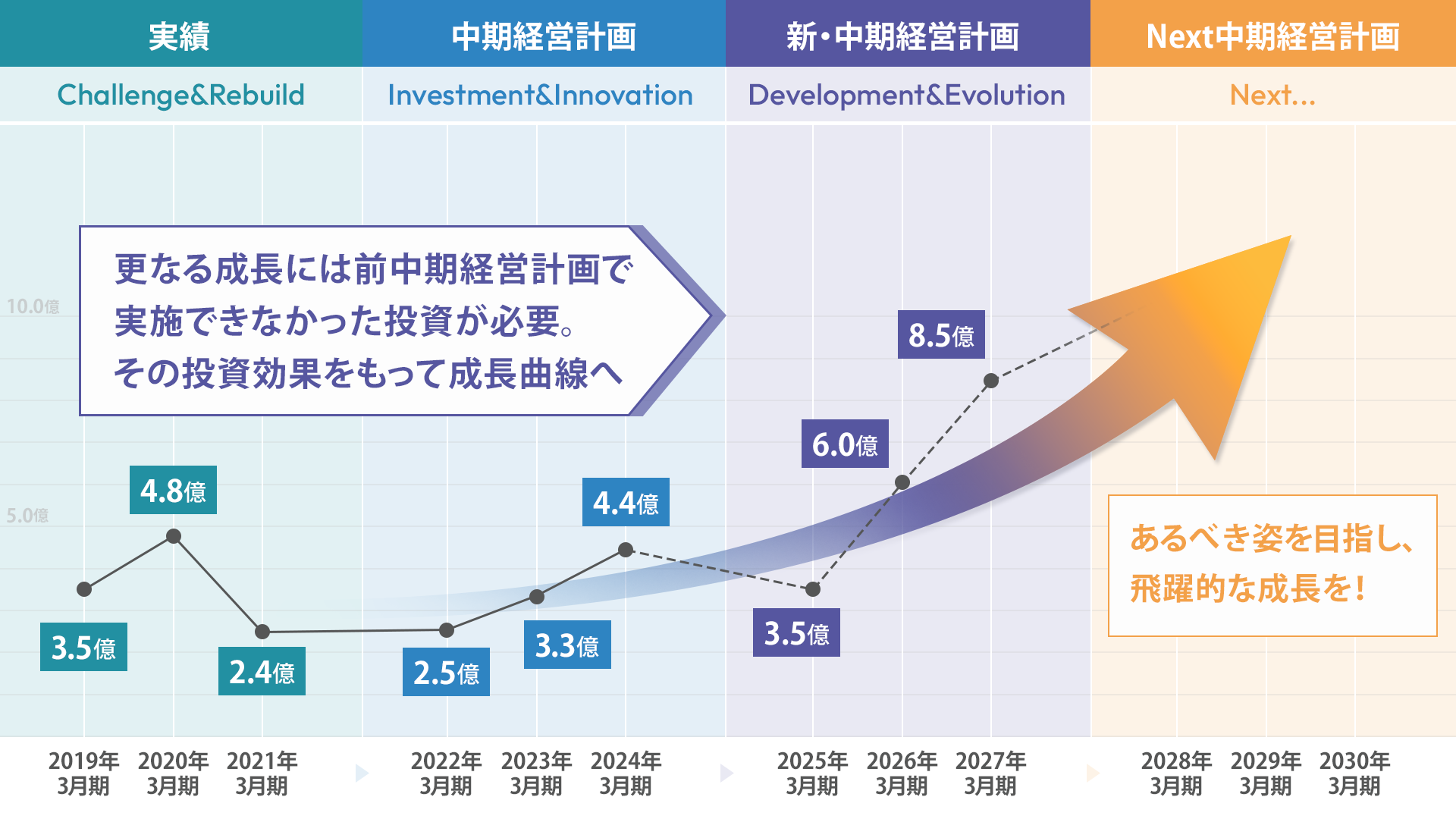 位置づけ