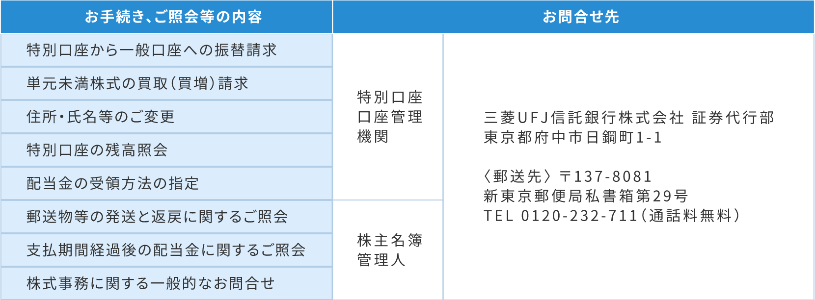 株式事務手続きの内容