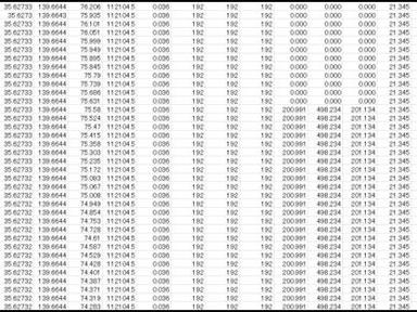 Road element data