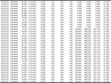 Road element data