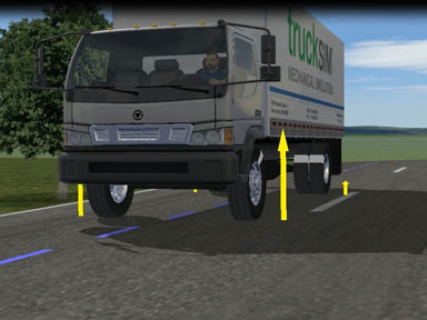 Vehicle motion simulation(Source:Virtual Mechanics Corporation)
